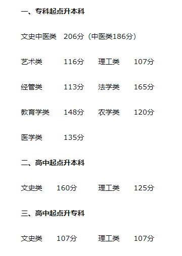 河南省2023年成人高考录取最低控制分数线